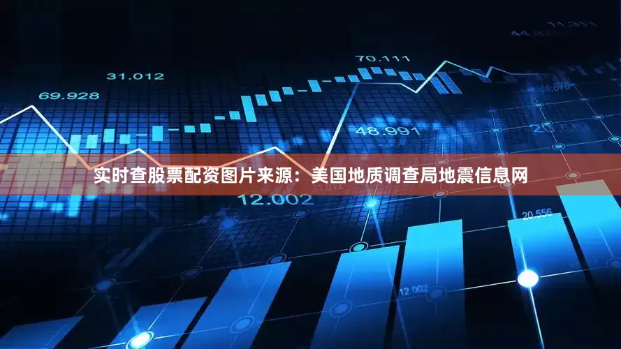 实时查股票配资　　图片来源：美国地质调查局地震信息网